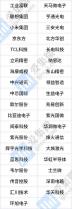 2022中國數(shù)字經(jīng)濟(jì)100強(qiáng)公布，中芯國際、長電科技在列