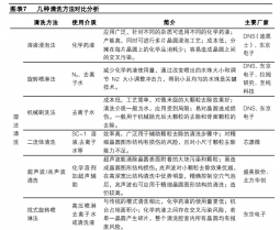 國產(chǎn)替代正當(dāng)時，半導(dǎo)體清洗設(shè)備龍頭快速發(fā)展