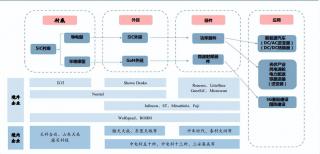 碳化硅，國(guó)產(chǎn)化進(jìn)程顯著