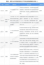 重磅！2022年中國半導體設備行業(yè)政策匯總及解讀（全）政策助推半導體設備國產(chǎn)化進程