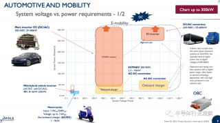 超50億元！意法半導(dǎo)體將建一座SiC工廠