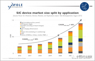 SiC襯底，全球大擴(kuò)產(chǎn)