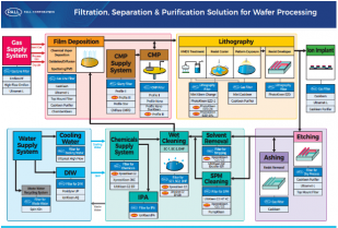 后摩爾時(shí)代，如何保障芯片制造高良率？