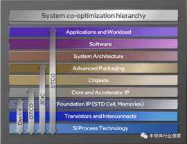 芯片的未來，靠它了？
