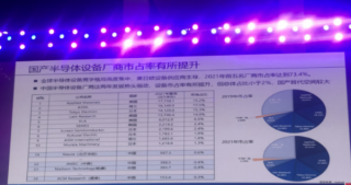 三個(gè)維度下國(guó)內(nèi)半導(dǎo)體設(shè)備國(guó)產(chǎn)化率的觀察