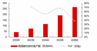 碳化硅行業(yè)研究：把握能源升級(jí)+技術(shù)迭代的成長機(jī)遇